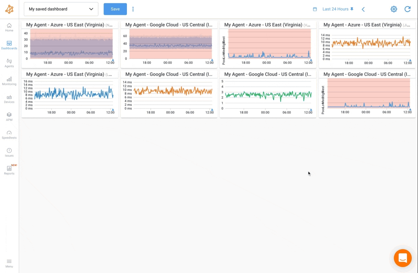 Network SLA Monitoring & Reporting Dashboard Network SLA Monitoring & Reporting Dashboard