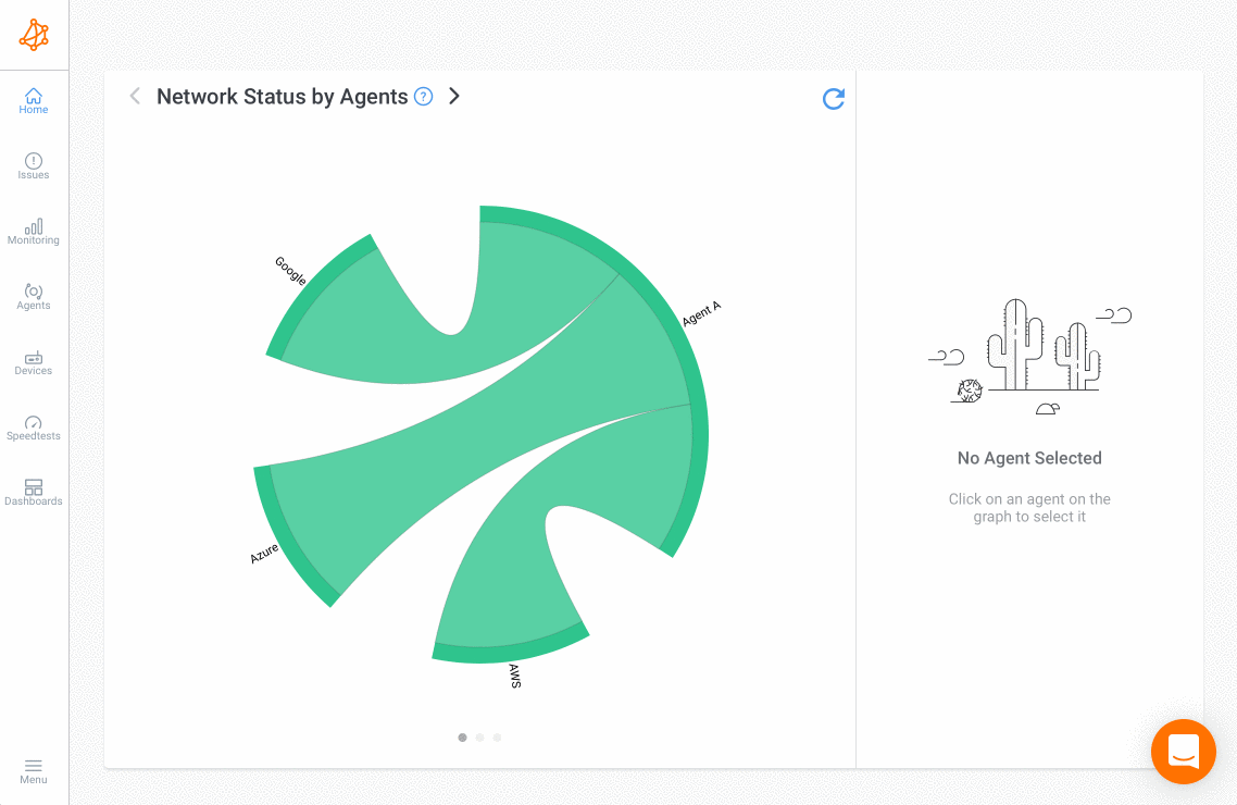 how to measure CPU usage