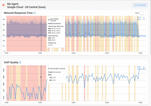 What is Packet Loss What is Packet Loss - high packet loss