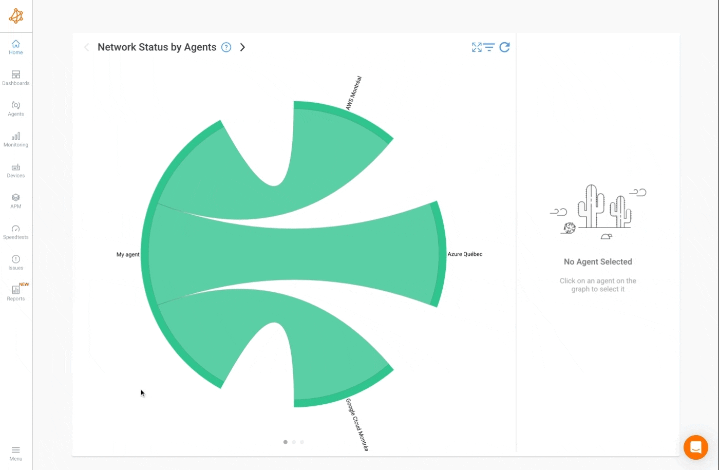 Network Monitoring Alerts
