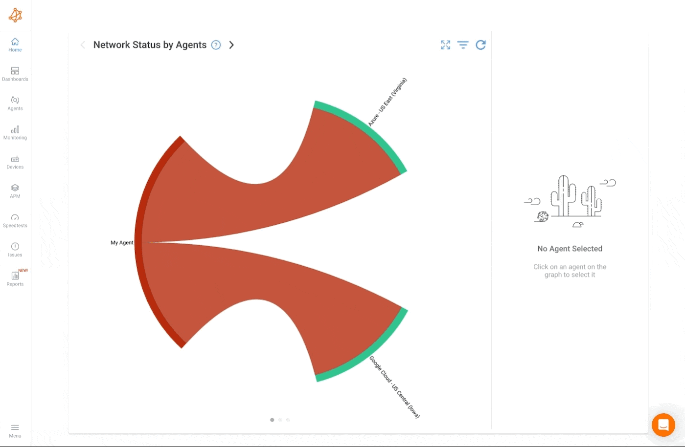 Network Performance Reporting Network Performance Reporting