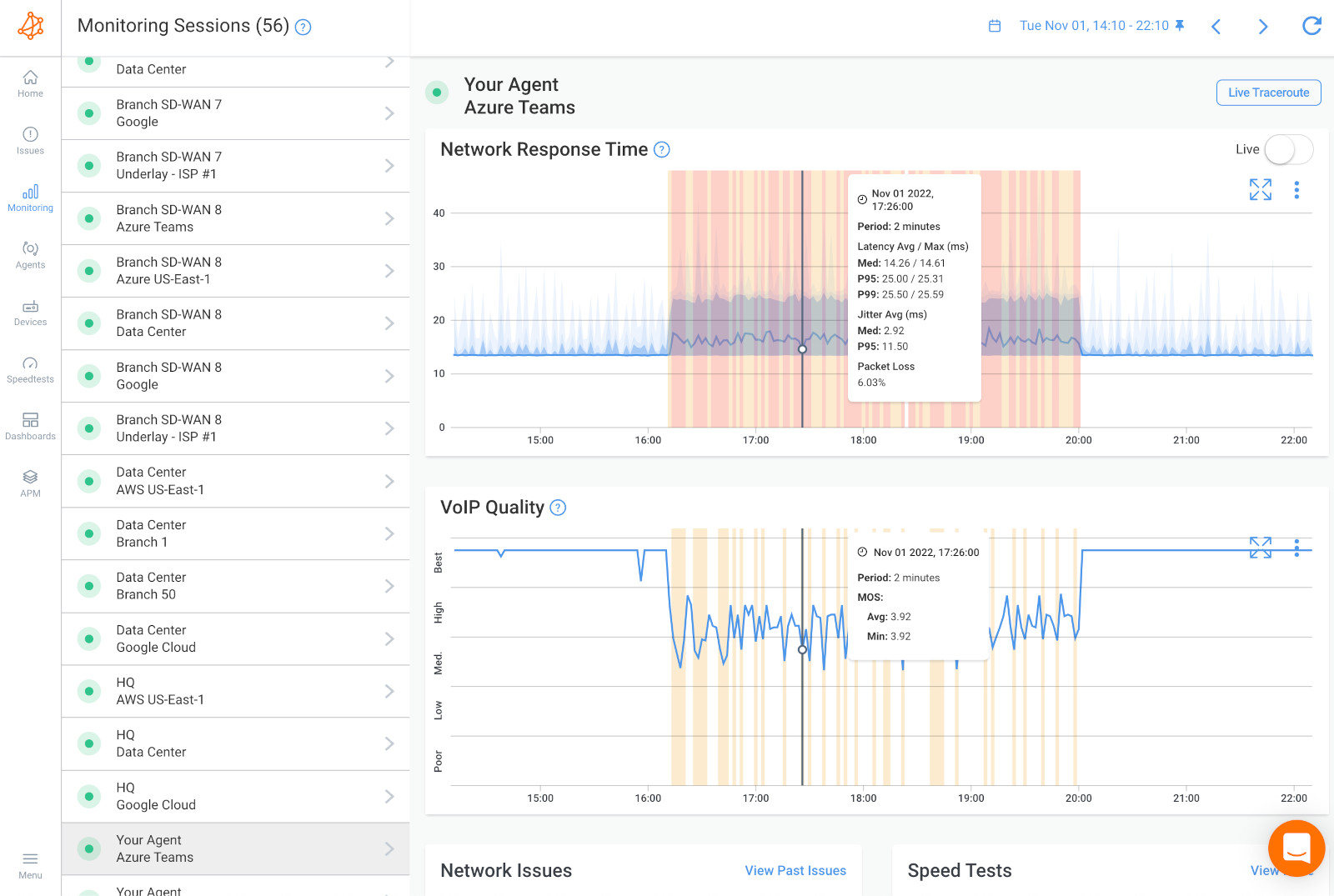 Network Metrics Dashboard Network Metrics Dashboard