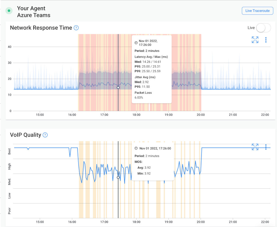what is packet loss Troubleshooting Graph what is packet loss Troubleshooting Graph