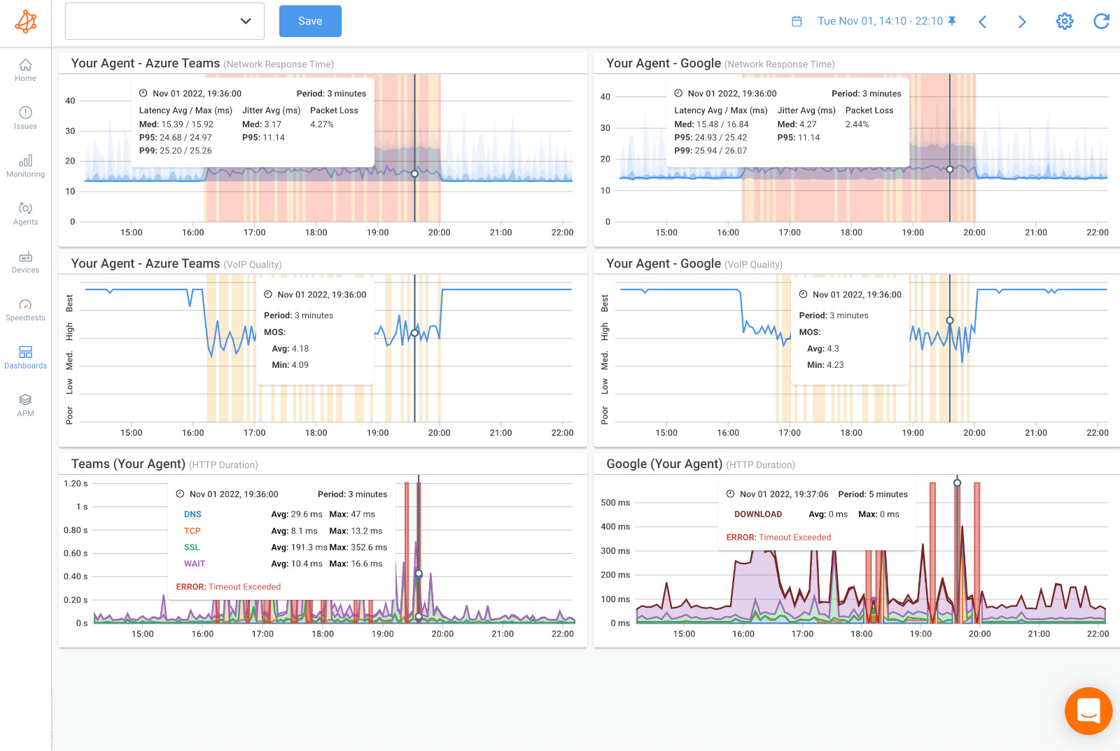 network connectivity monitoring network connectivity monitoring