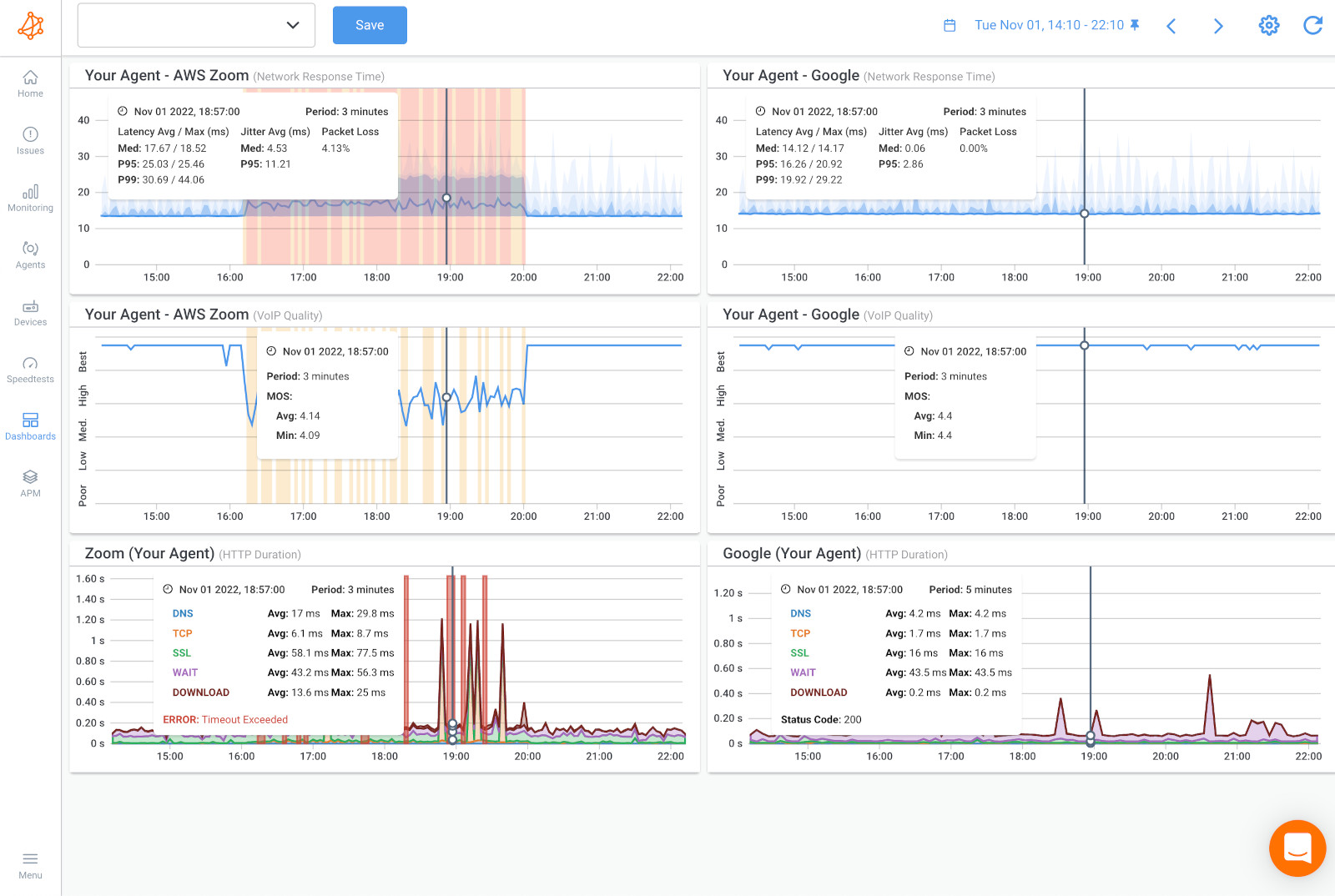 how to Troubleshoot network issues graph how to Troubleshoot network issues graph