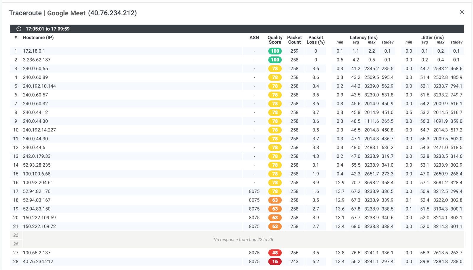 monitor google meet performance issues