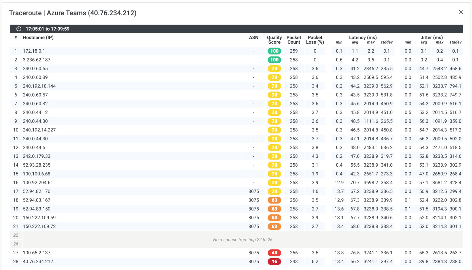 How to measure latency Obkio