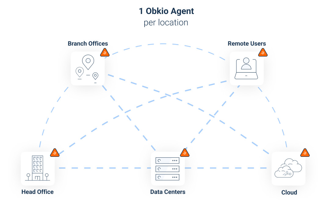 Agent deployment Agent deployment