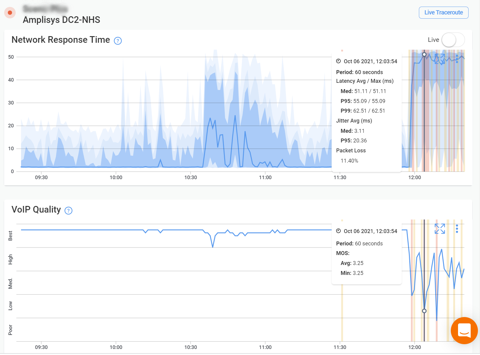 VoIP and Network Monitoring Graph VoIP and Network Monitoring Graph