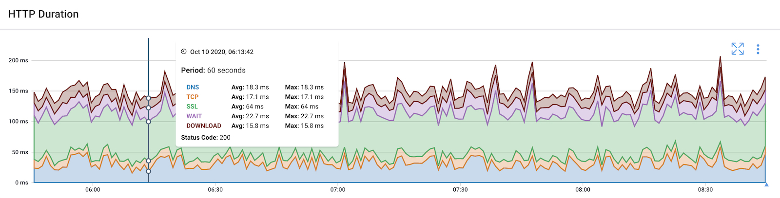 Obkio apm network performance monitoring tool Obkio apm network performance monitoring tool