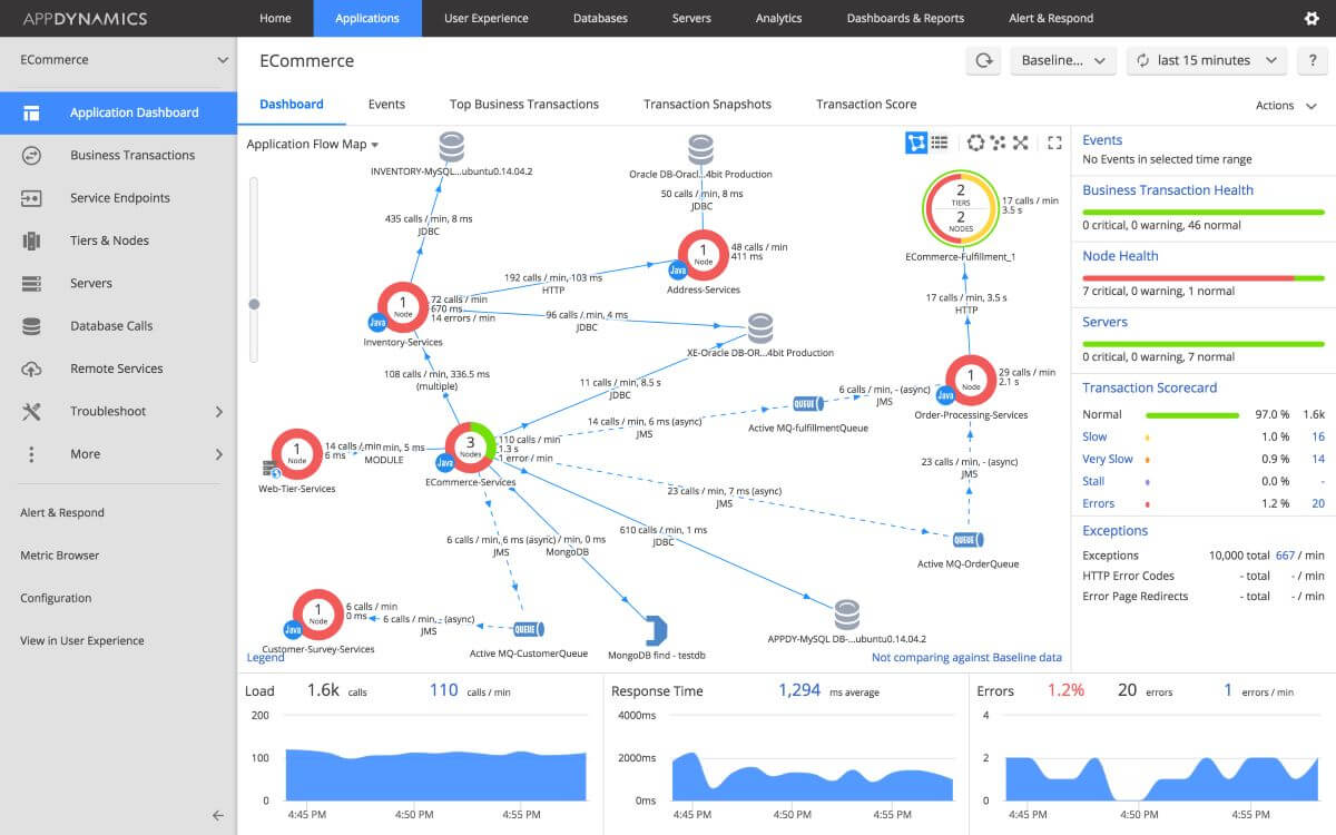 appdynamics cloud network monitoring tools screenshot 1 appdynamics cloud network monitoring tools screenshot 1