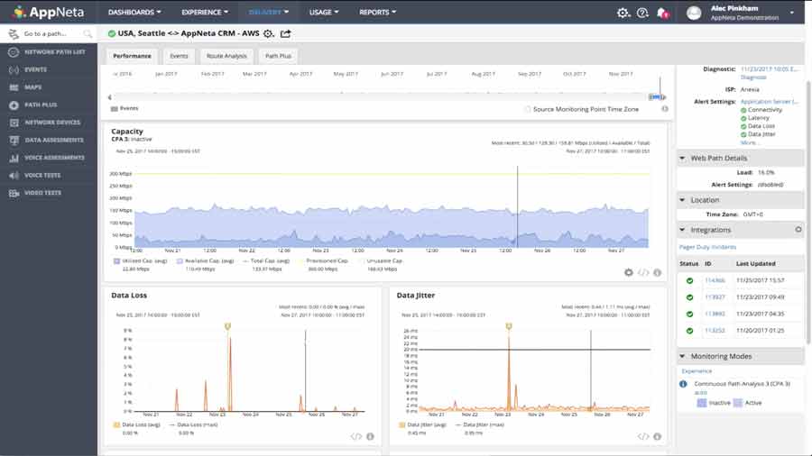 appneta cloud network monitoring tools 1 appneta cloud network monitoring tools 1