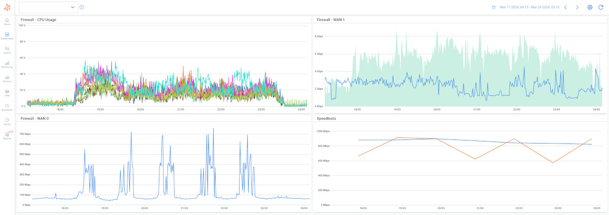 Latency Issues - Bandwidth Limitations