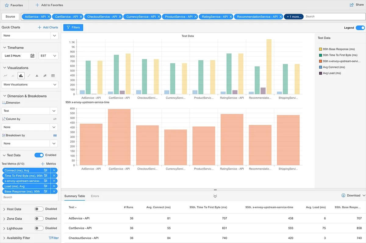 catchpoint cloud network monitoring tools 1 catchpoint cloud network monitoring tools 1