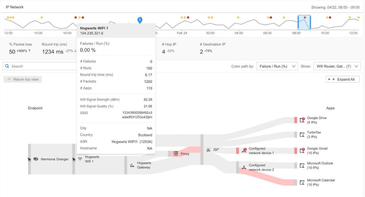 catchpoint cloud network monitoring tools 3 catchpoint cloud network monitoring tools 3