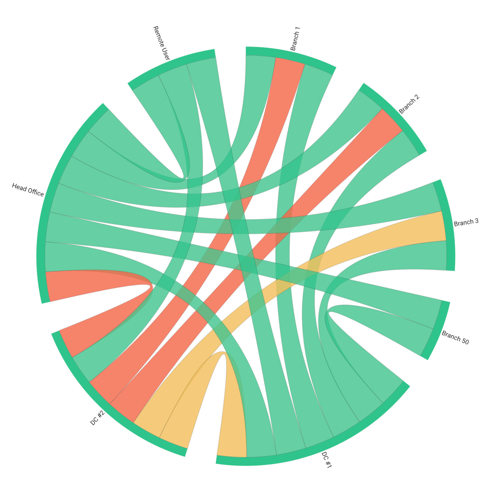 Network Congestion Monitoring - Network Metrics Network Congestion Monitoring - Network Metrics