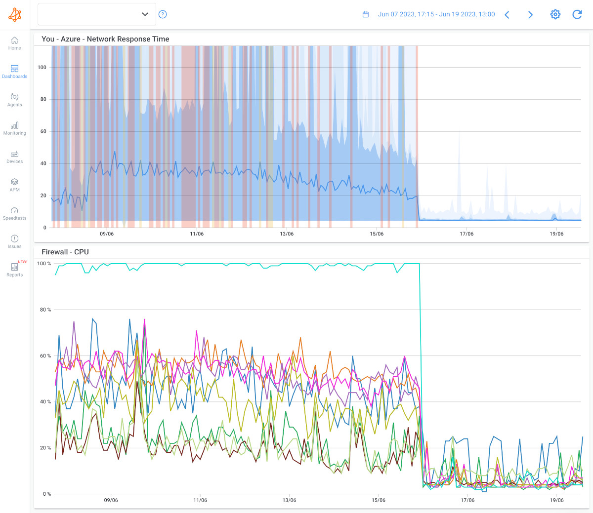 Types of Network Monitoring Tools - Network Security Types of Network Monitoring Tools - Network Security
