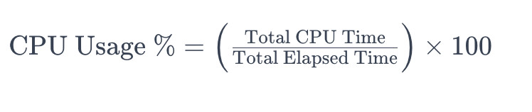 how to measure CPU usage