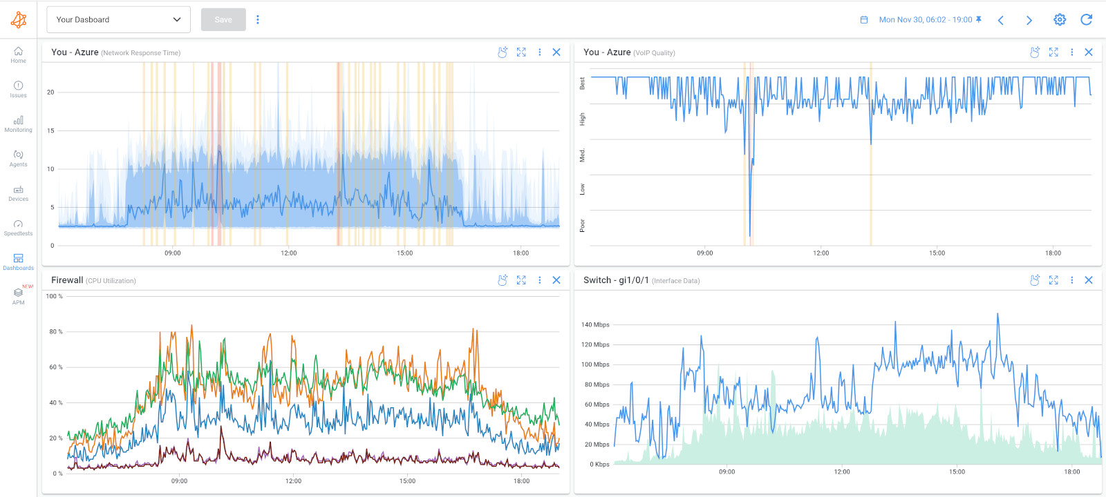 Network Device Monitoring Dashboard Network Device Monitoring Dashboard
