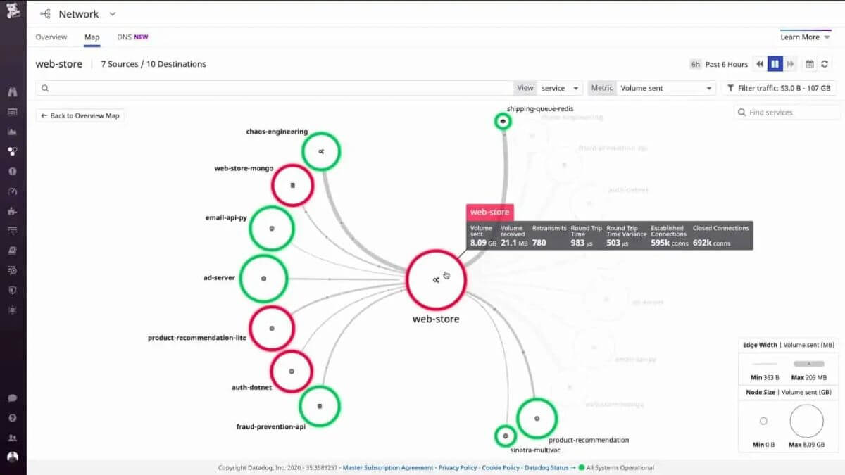 datadog cloud network monitoring tools screenshot 3 datadog cloud network monitoring tools screenshot 3