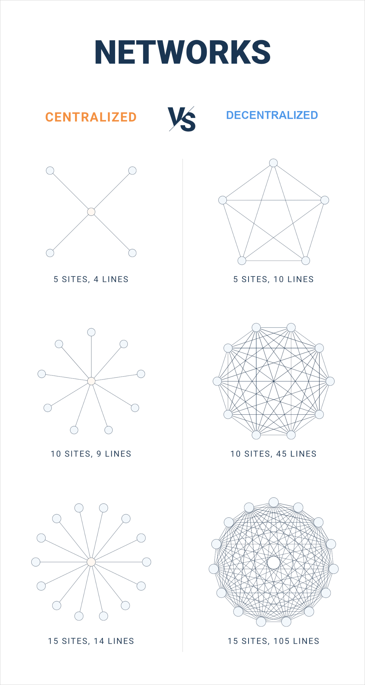 Decentralized Network Monitoring infrastructure Decentralized Network Monitoring infrastructure