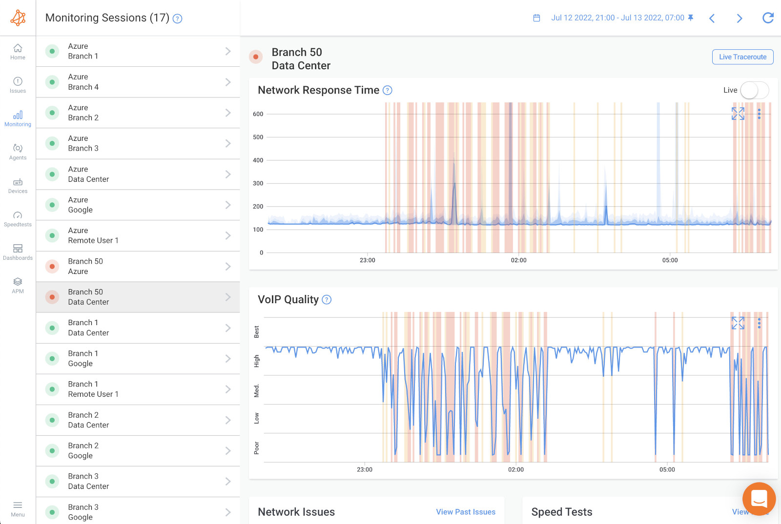 what is monitoring network performance graph what is monitoring network performance graph