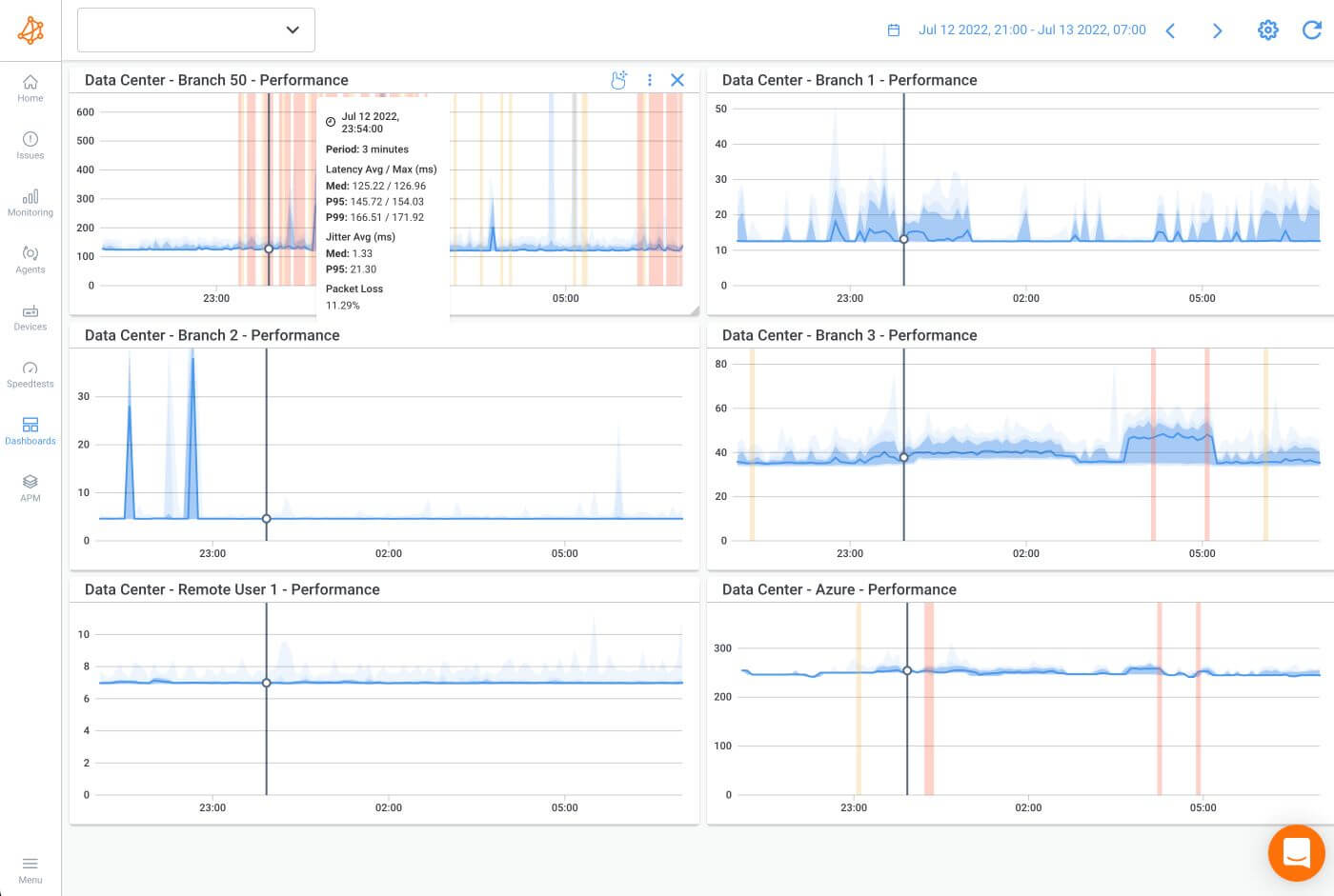 Obkio Network Testing Tool Data Center Dynamic Dashboard Obkio Network Testing Tool Data Center Dynamic Dashboard