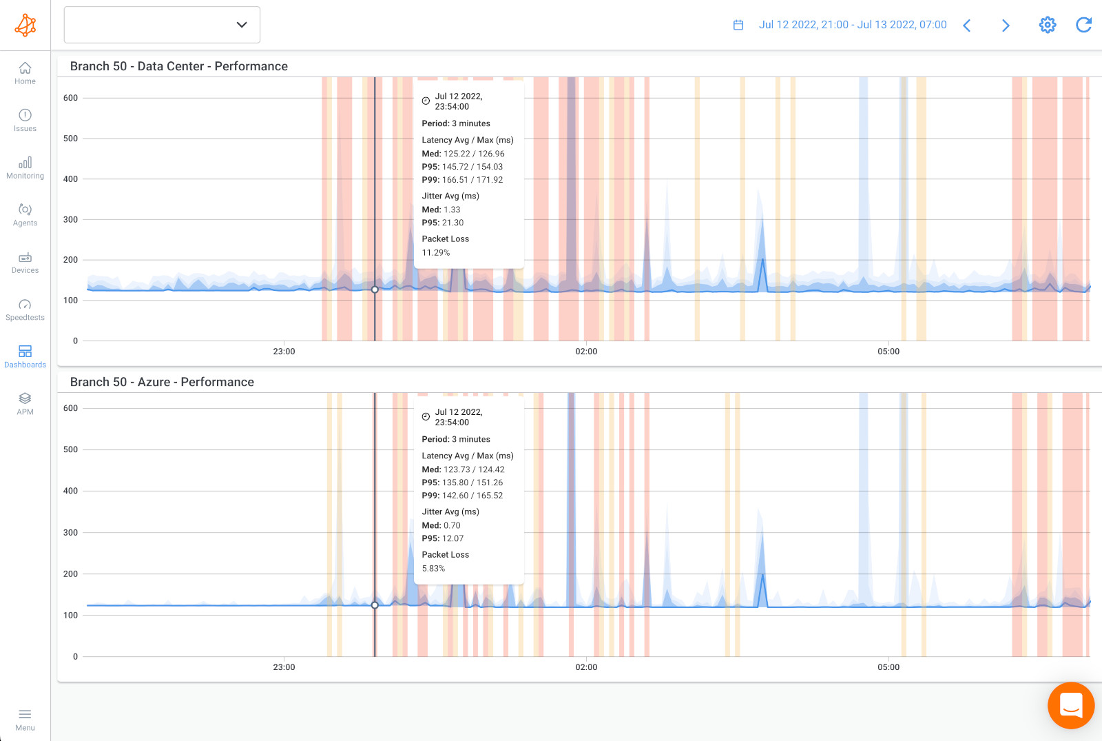 How to measure latency Obkio
