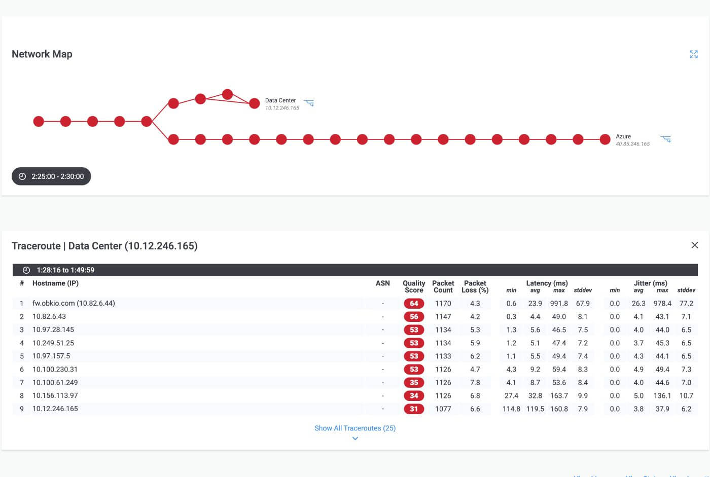 measure Internet latency with Obkio Vision measure Internet latency with Obkio Vision