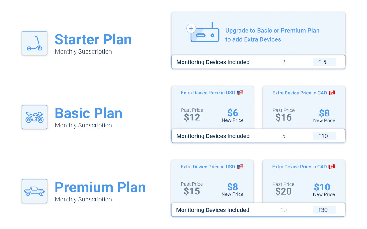 Obkio Network Device Monitoring tool - Onboarding Wizard