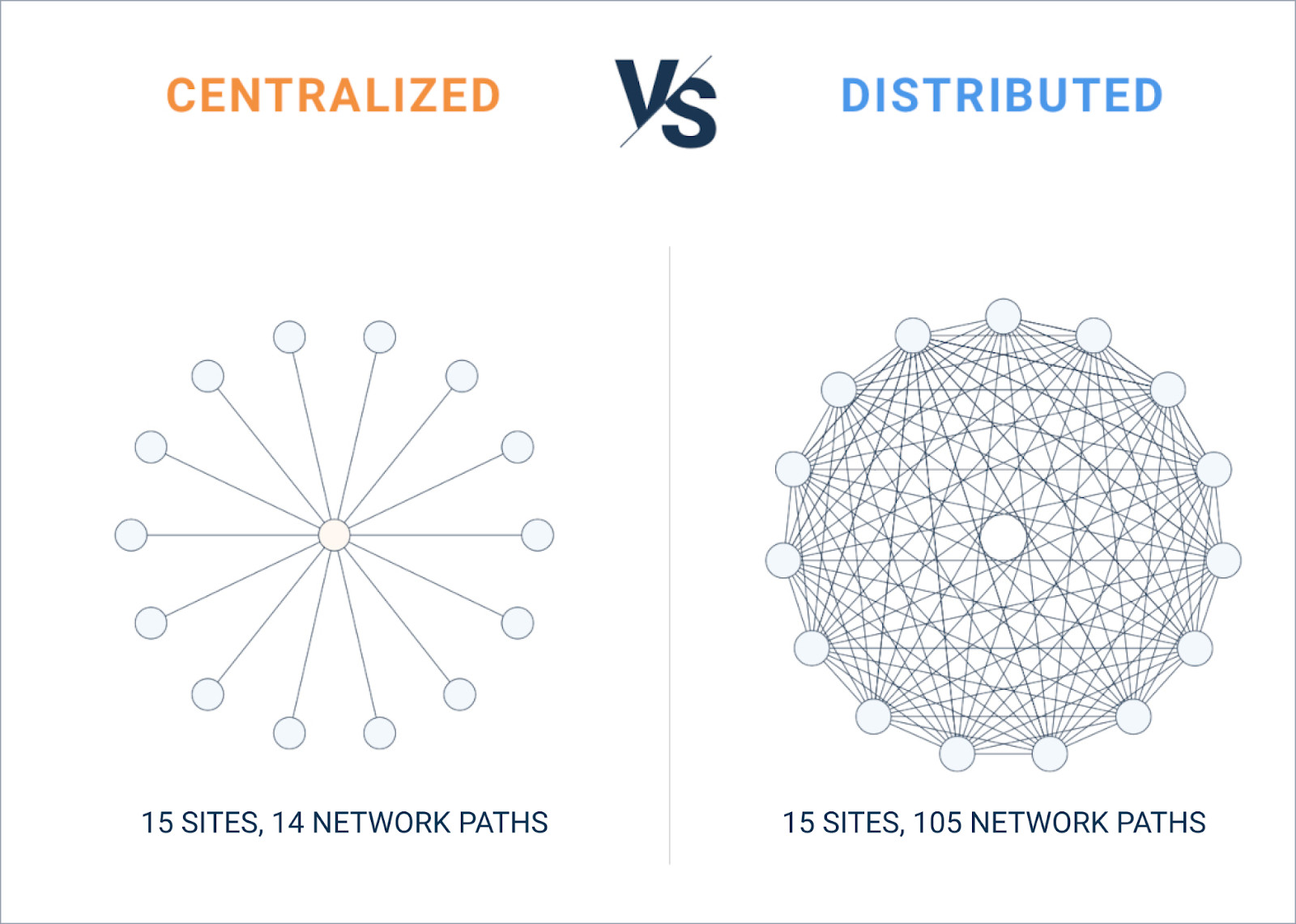monitor distributed networks Monitor distributed networks