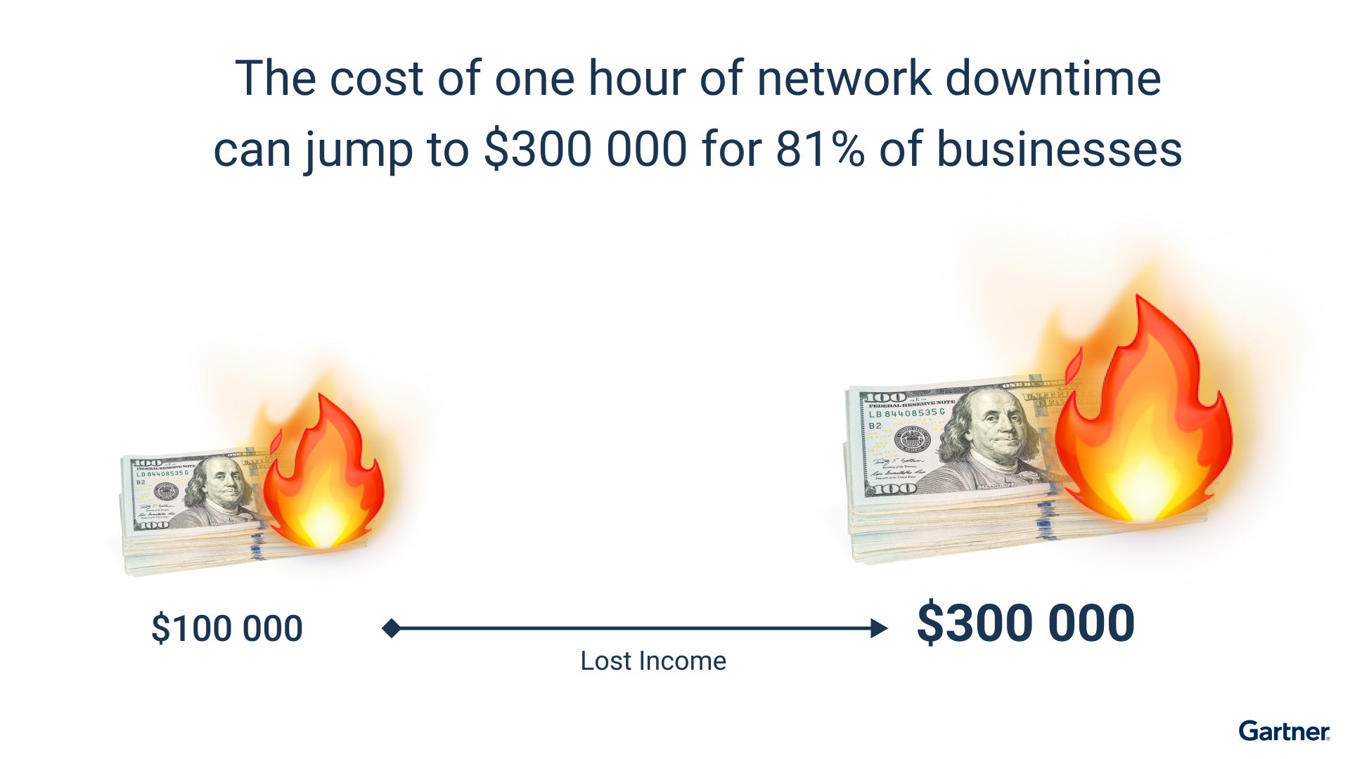 Cost of network downtime Cost of network downtime