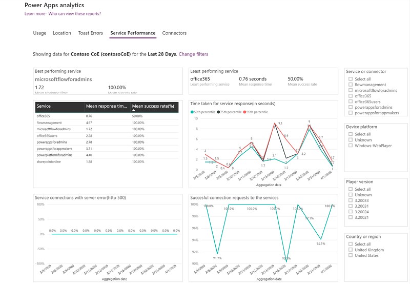 Microsoft Dynamics Monitoring - 365 Performance Analytics Microsoft Dynamics Monitoring - 365 Performance Analytics