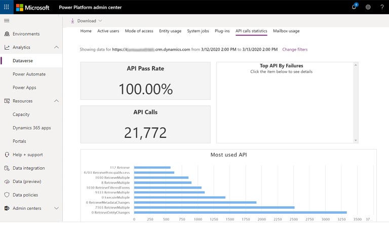 Microsoft Dynamics Monitoring - 365 API Usage Microsoft Dynamics Monitoring - 365 API Usage