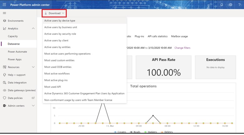 Microsoft Dynamics 365 Performance Reports