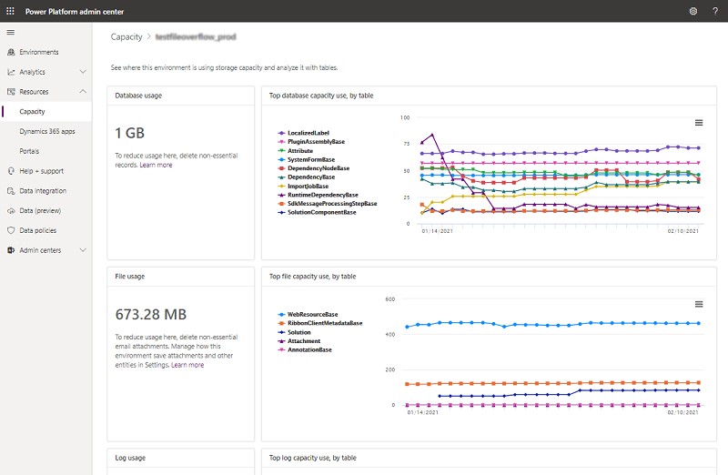 Microsoft Dynamics Monitoring - 365 Performance Analytics Microsoft Dynamics Monitoring - 365 Performance Analytics