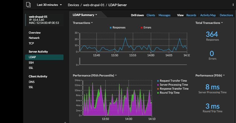 extrahop cloud network monitoring tools screenshot 2 extrahop cloud network monitoring tools screenshot 2