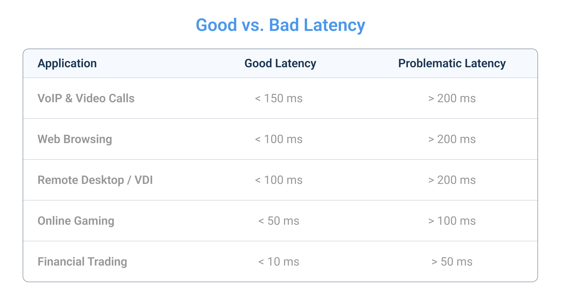 Good vs. Bad Latency spikes Good vs. Bad Latency spikes