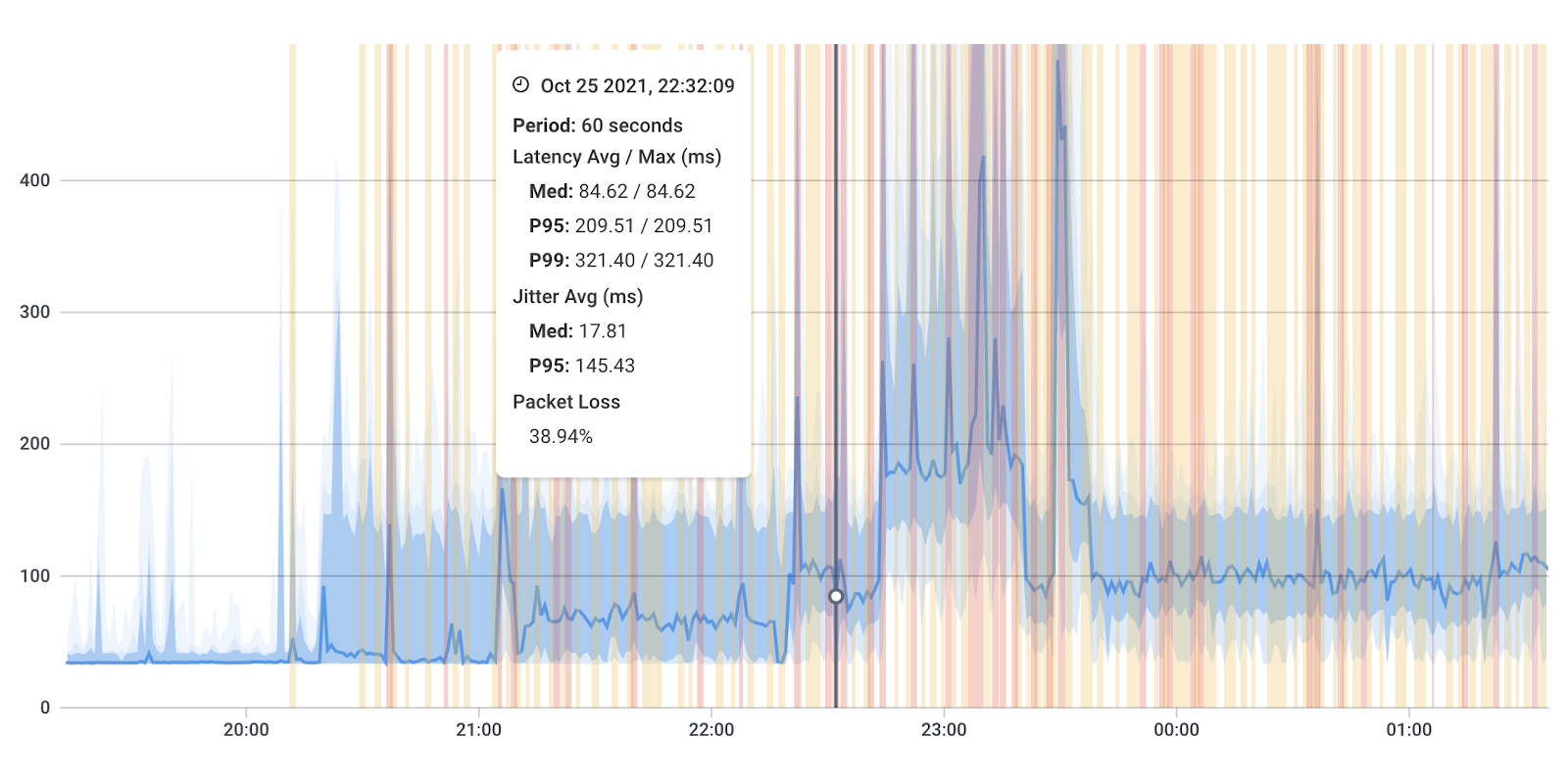 What is Packet Loss What is Packet Loss