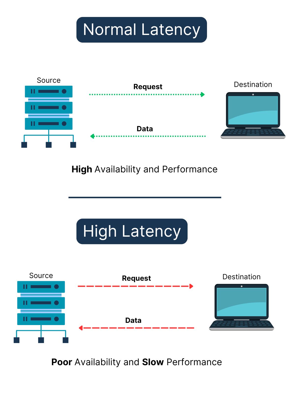 intermittent latency spikes intermittent Latency spikes