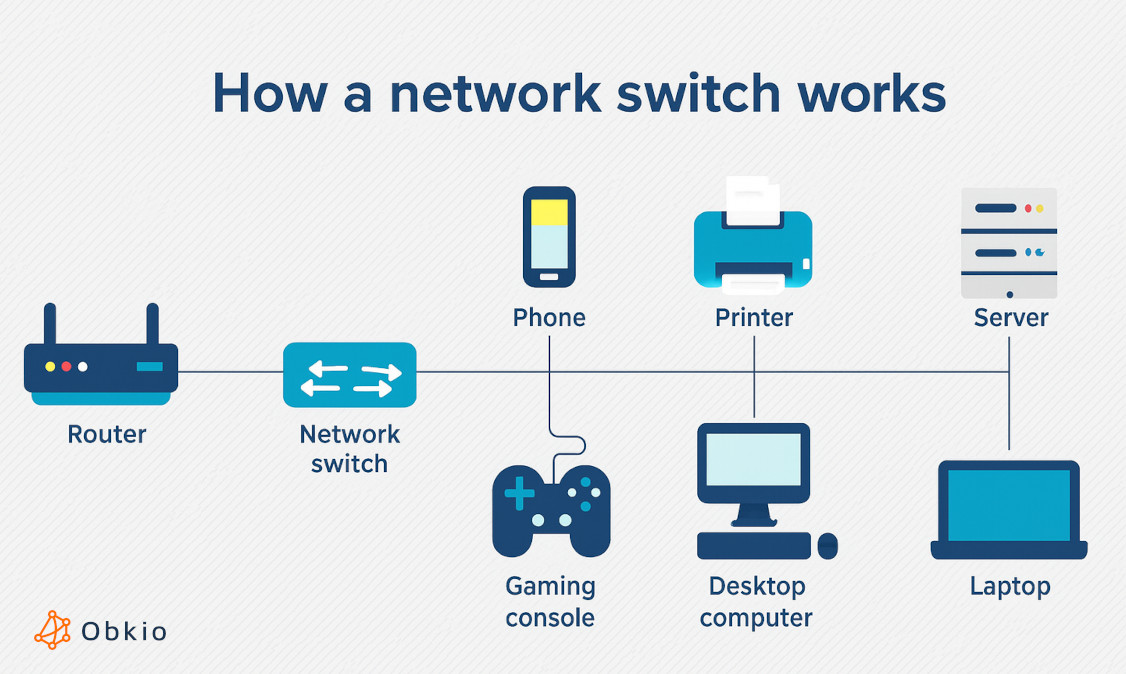 what is network switch issues