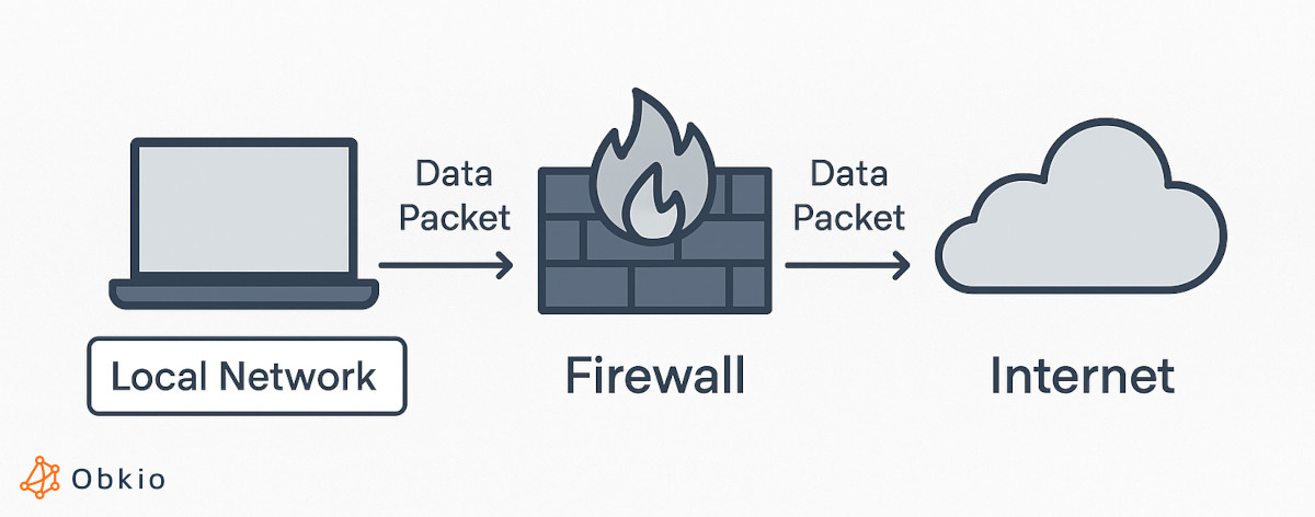 common network devices - firewalls common network devices - firewalls