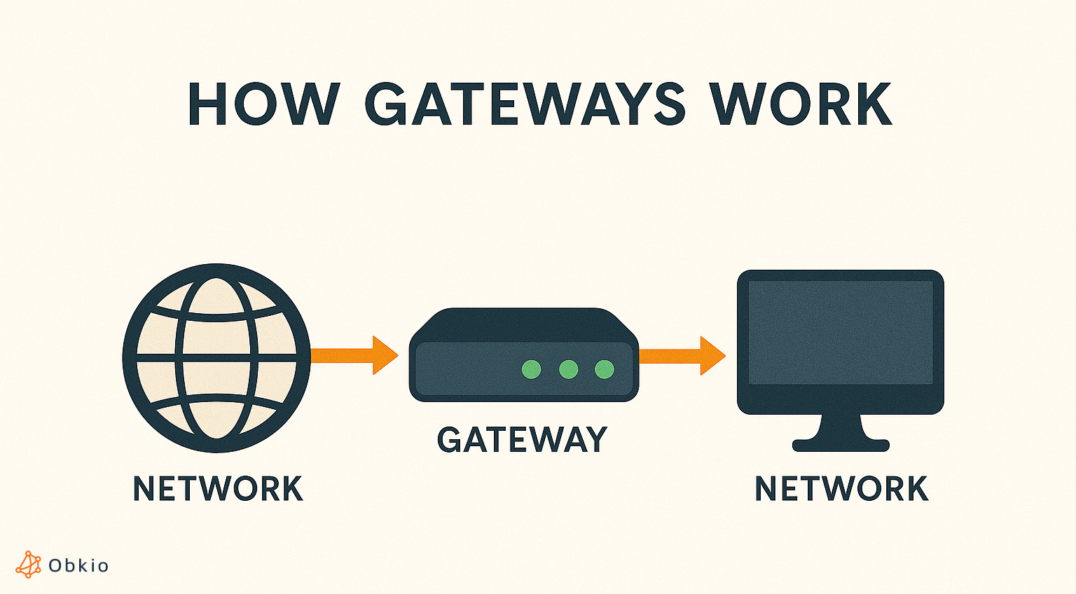 common network devices - Gateways common network devices - Gateways