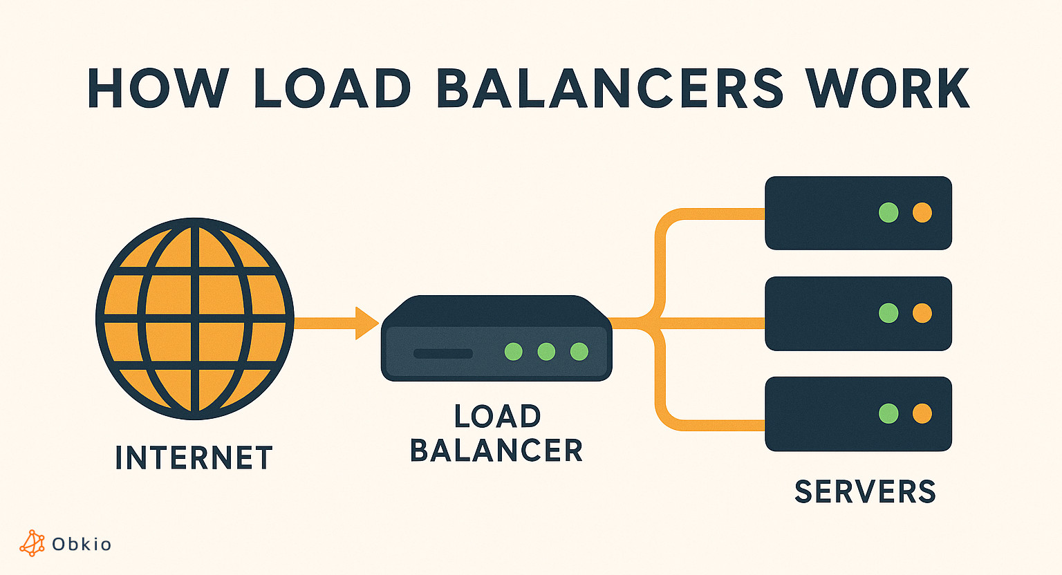 common network devices - load balancers common network devices - load balancers