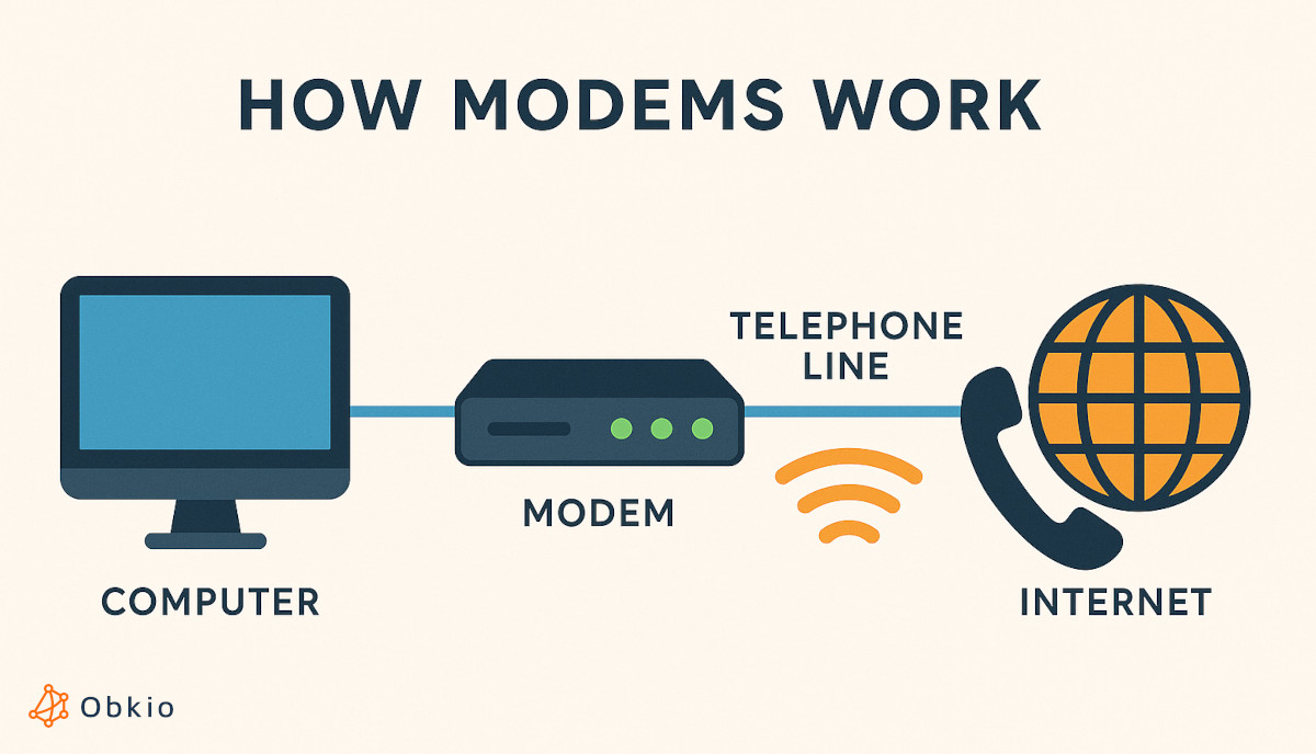 common network devices - modems common network devices - modems