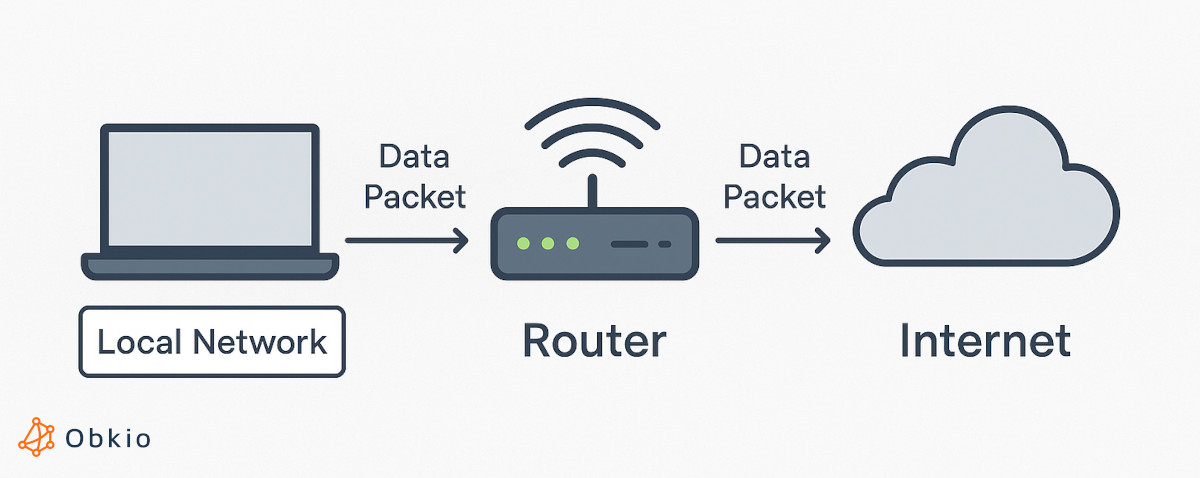 common network devices - Router monitoring role common network devices - Router monitoring role