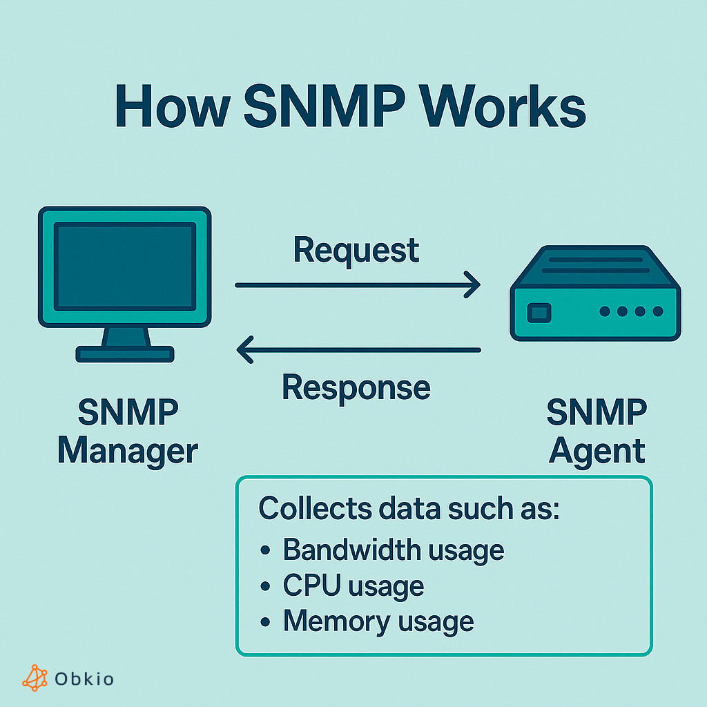 what is SNMP for network switch monitoring