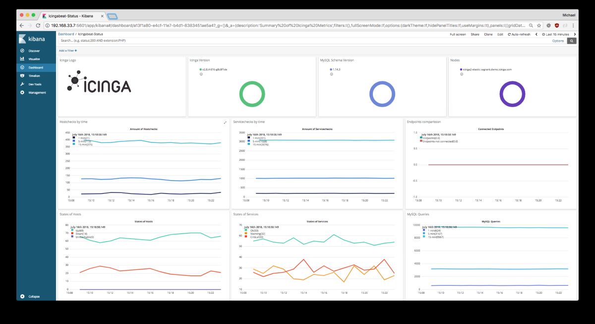 icinga cloud network monitoring tools screenshot 2 icinga cloud network monitoring tools screenshot 2