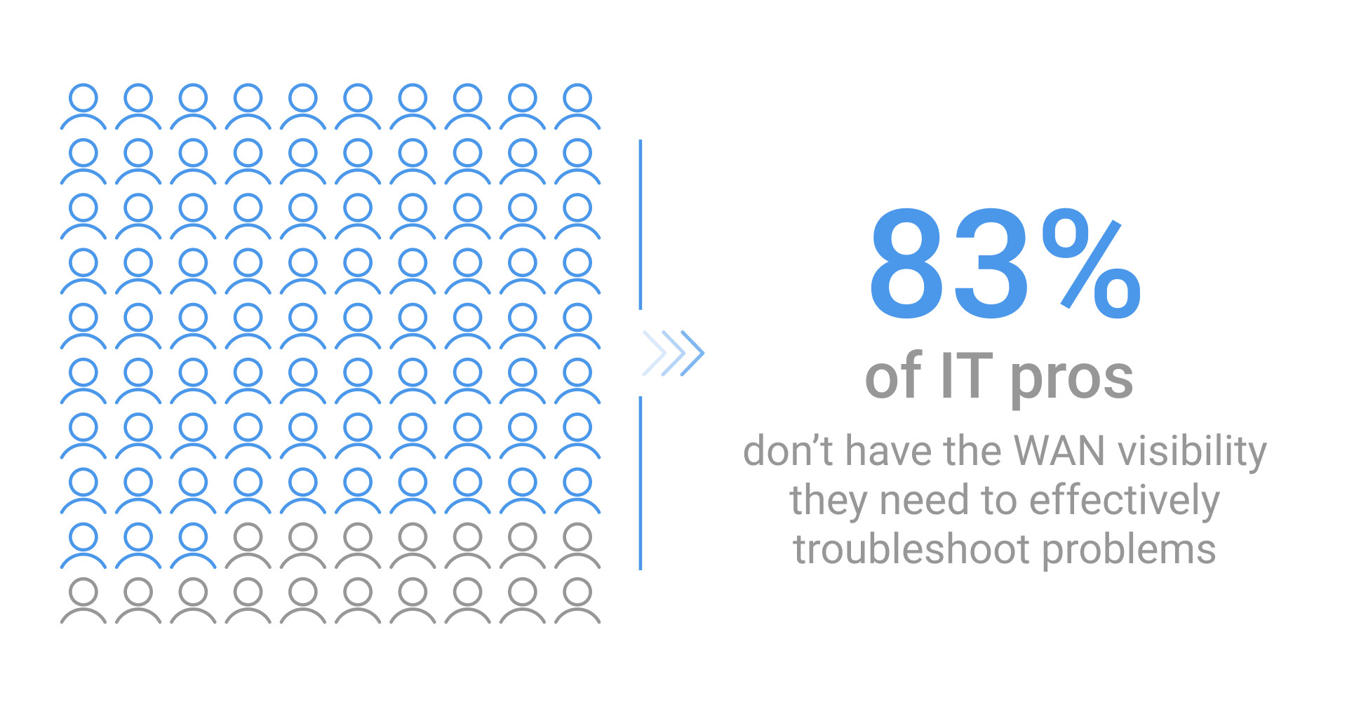 Network Monitoring Trends - WAN Visibility Network Monitoring Trends - WAN Visibility