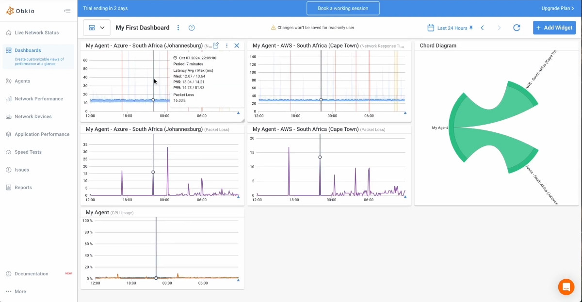 Troubleshoot ISP internet issues Dashboard Troubleshoot ISP internet issues Dashboard